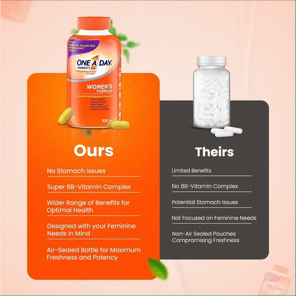 This ad creative uses a high-contrast split-screen comparison table to highlight the specific benefits and superior features of their multivitamin bottle against generic competitors.